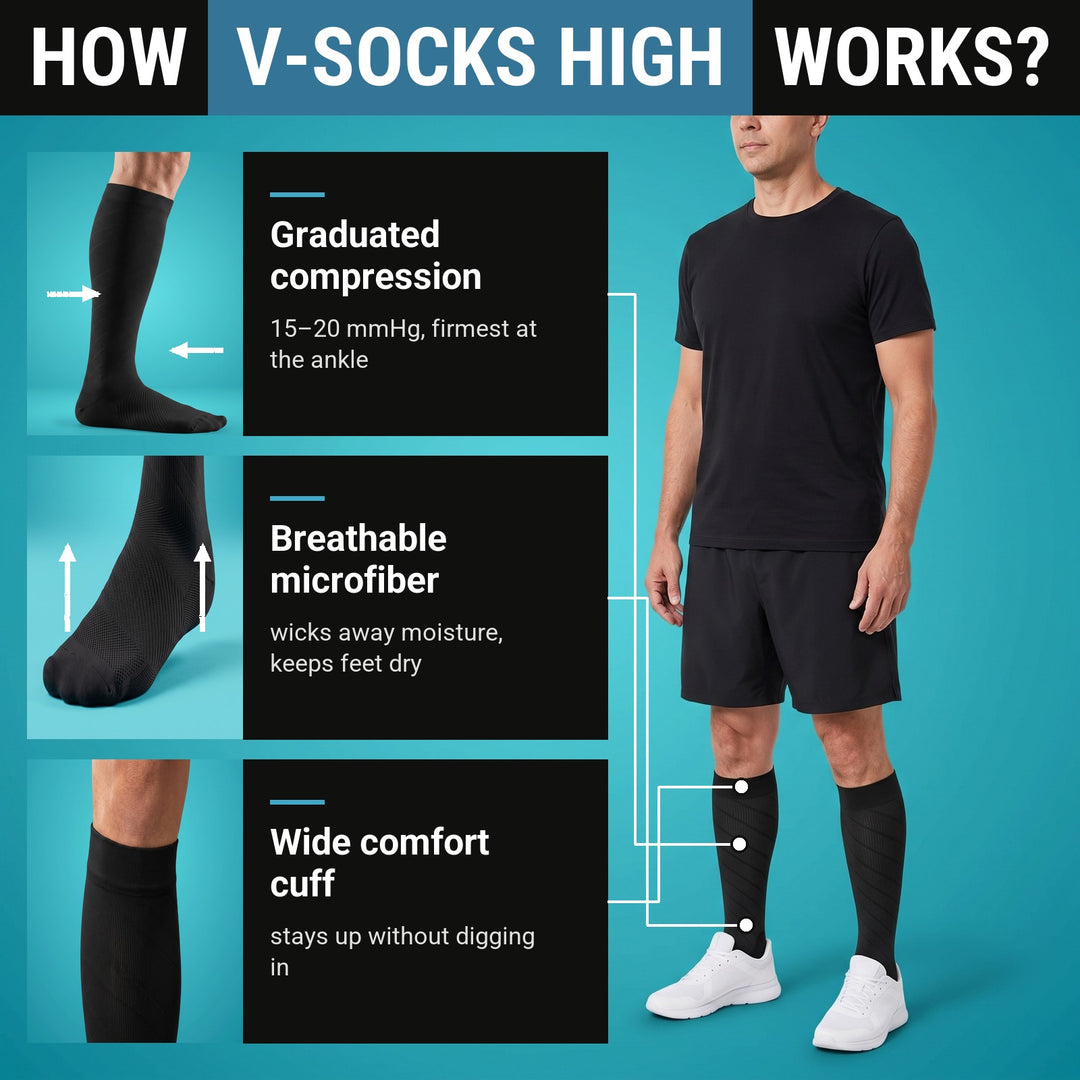 How V-Socks High work: graduated 15-20 mmHg compression, breathable microfiber, wide comfort cuff